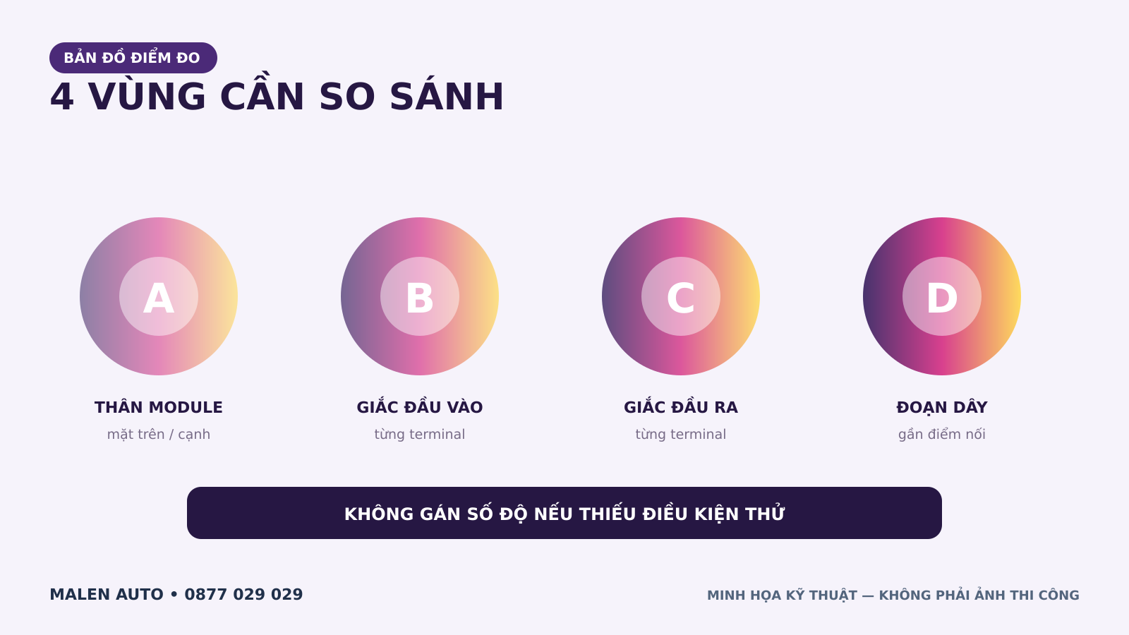 Bốn vùng cần đo nhiệt mạch xi nhan