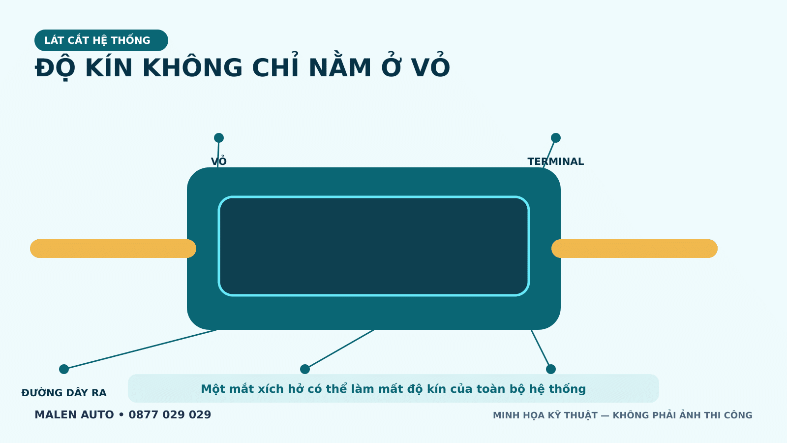 Lát cắt hệ thống module xi nhan chống nước