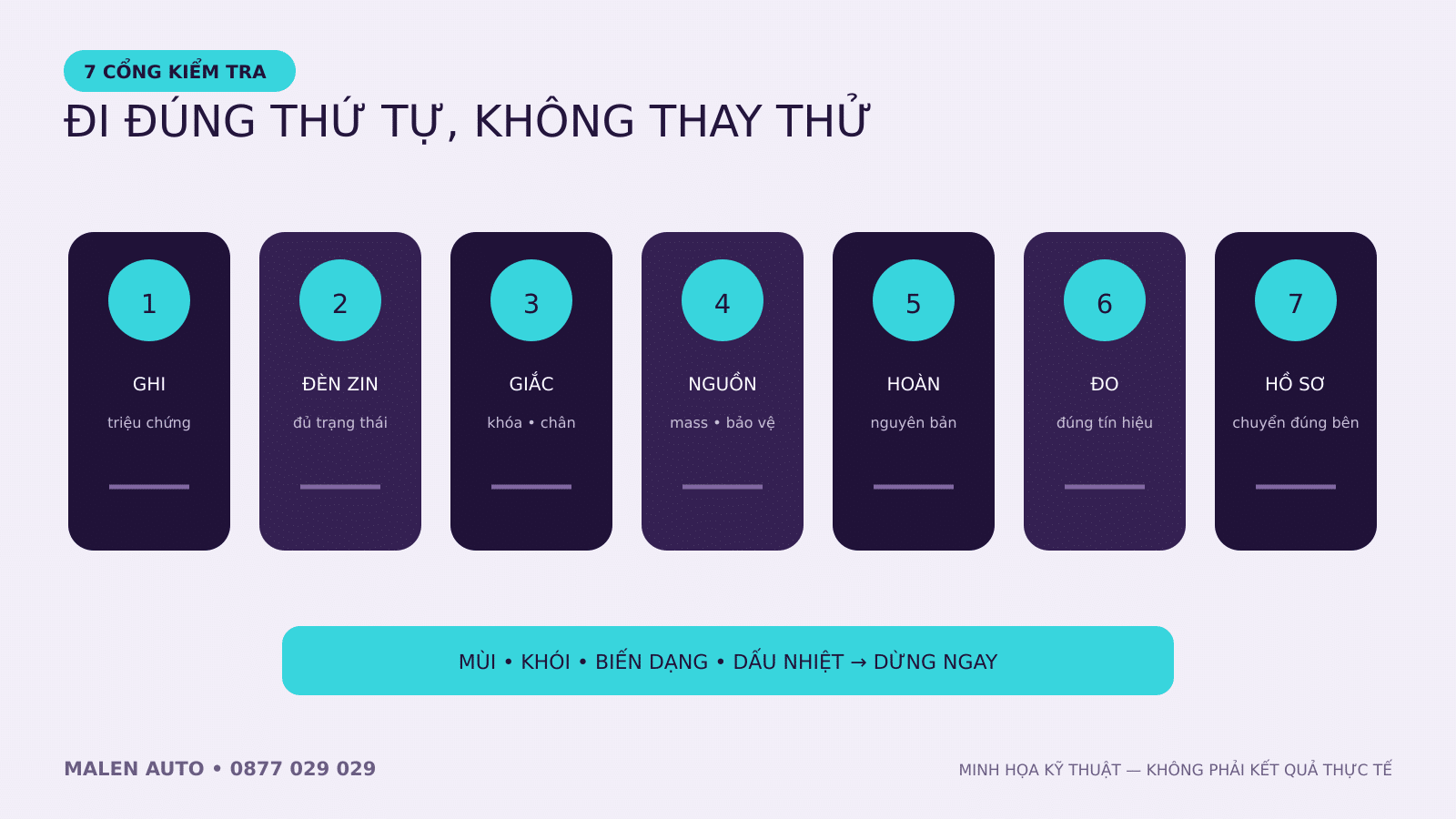 Cây triệu chứng để kiểm tra mạch xi nhan Limo Green