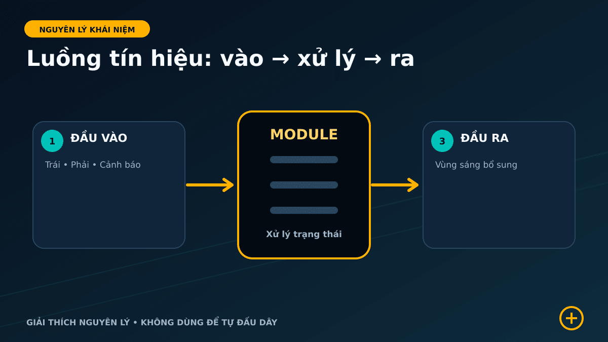 Sơ đồ luồng tín hiệu của mạch chuyển xi nhan Limo Green