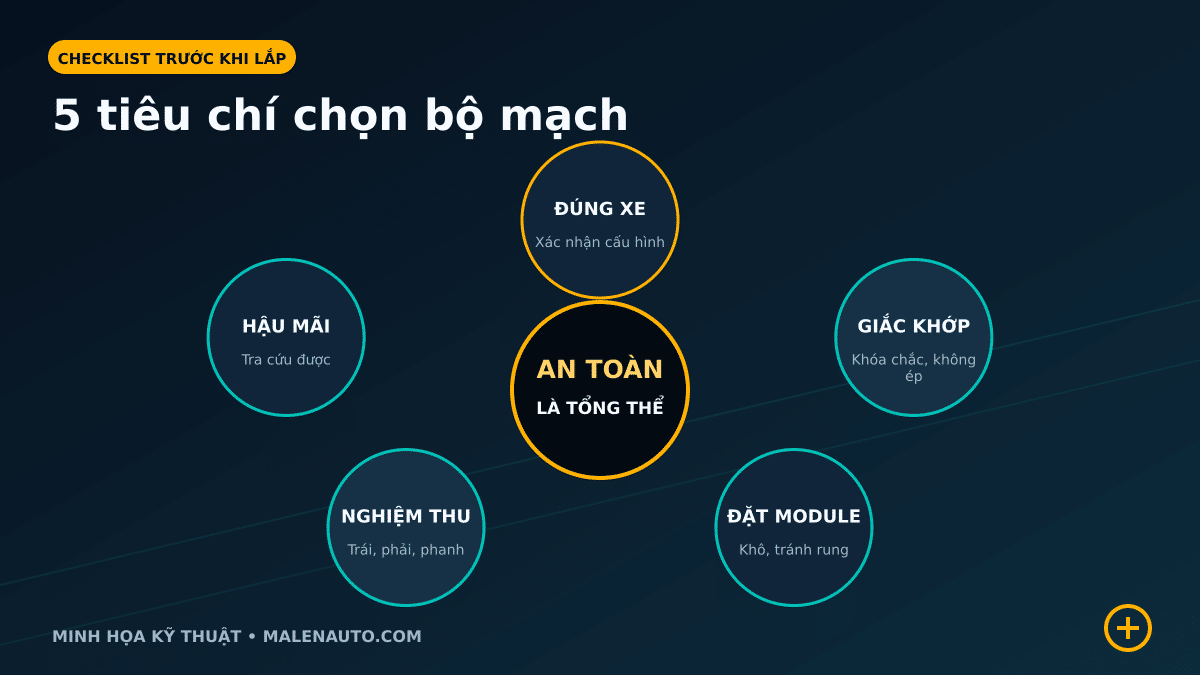Năm tiêu chí đánh giá giải pháp mở rộng xi nhan Limo Green