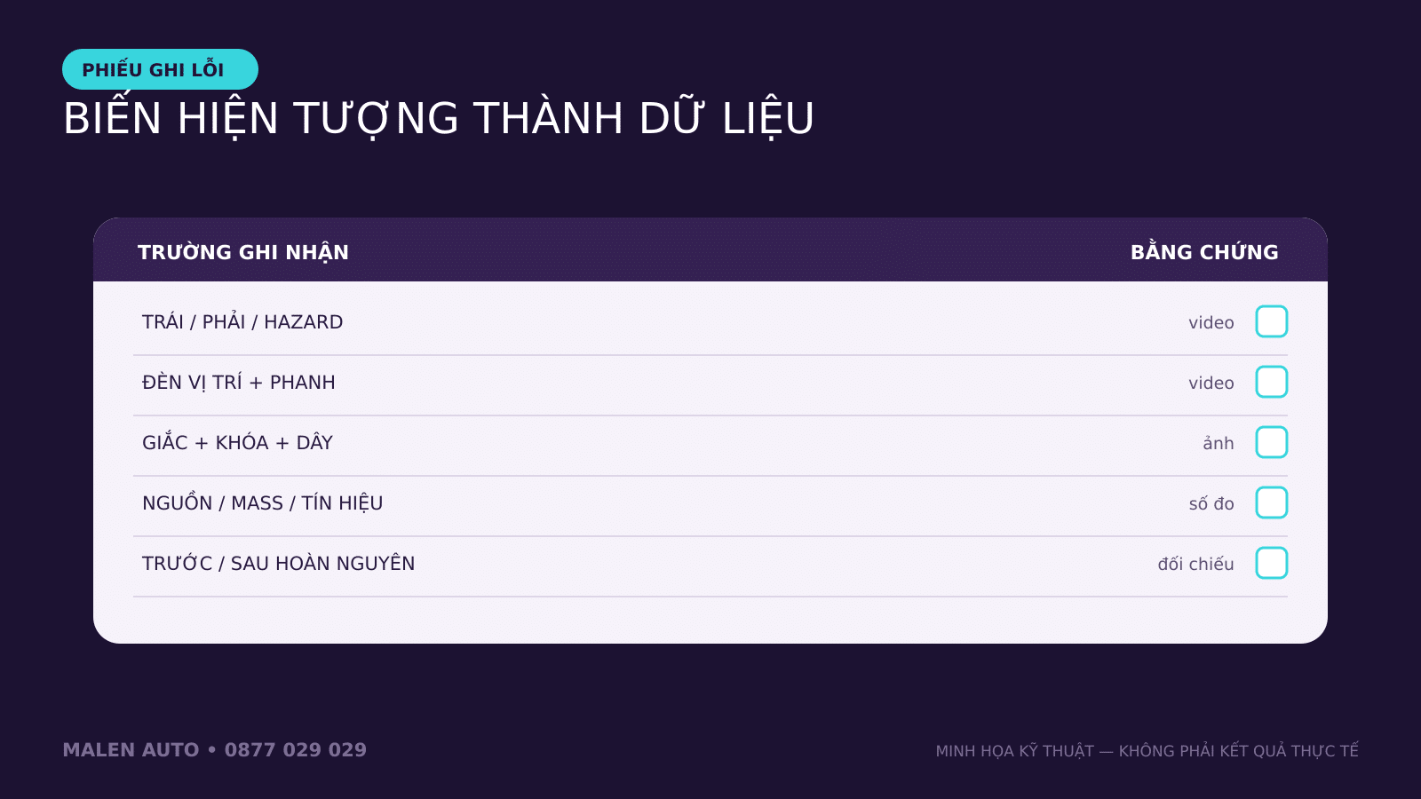 Phiếu ghi lỗi giắc xi nhan và tín hiệu điều khiển