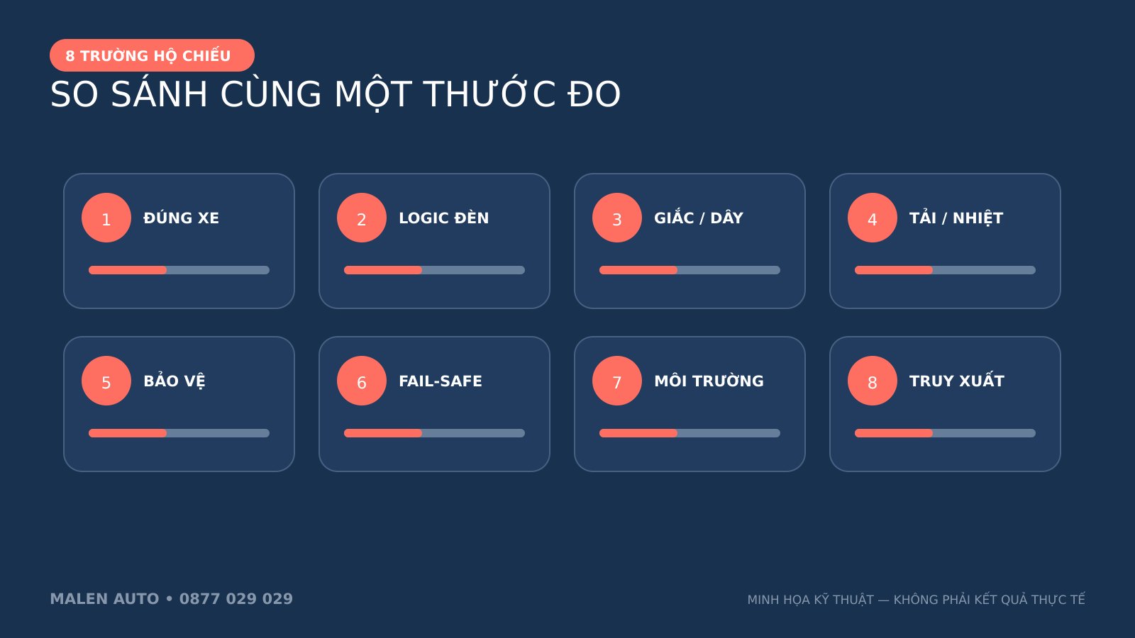Hộ chiếu bằng chứng để chọn module xi nhan