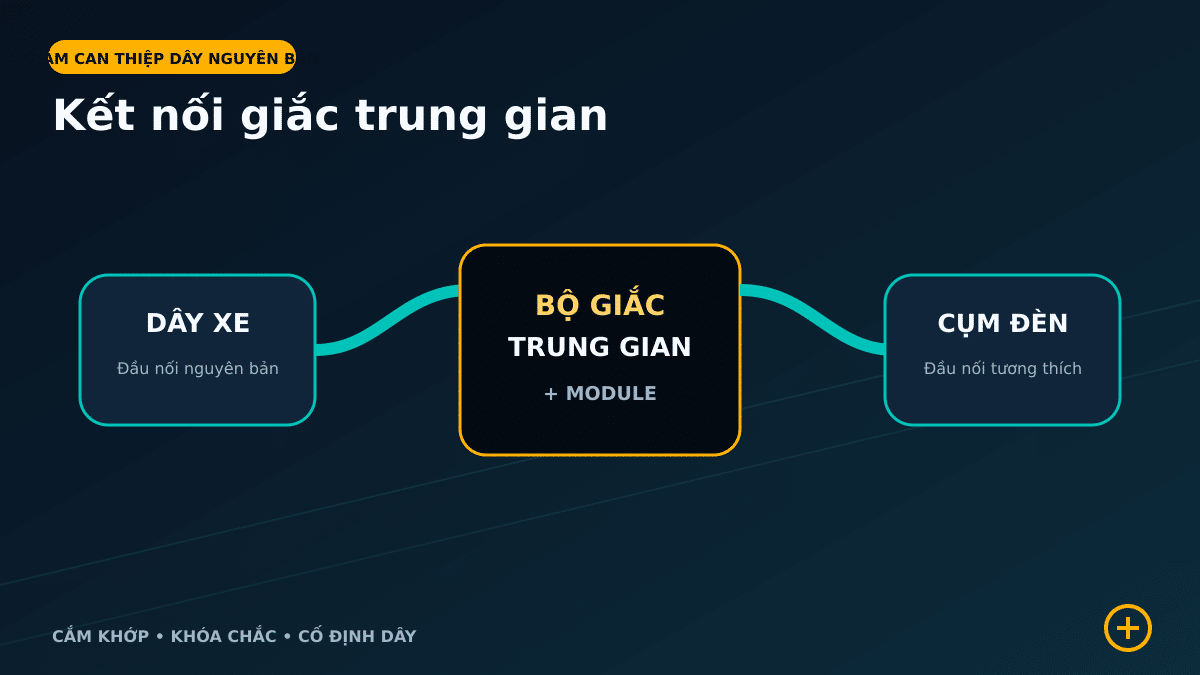 Kiến trúc lắp giắc chuyển xi nhan Limo Green không cắt dây