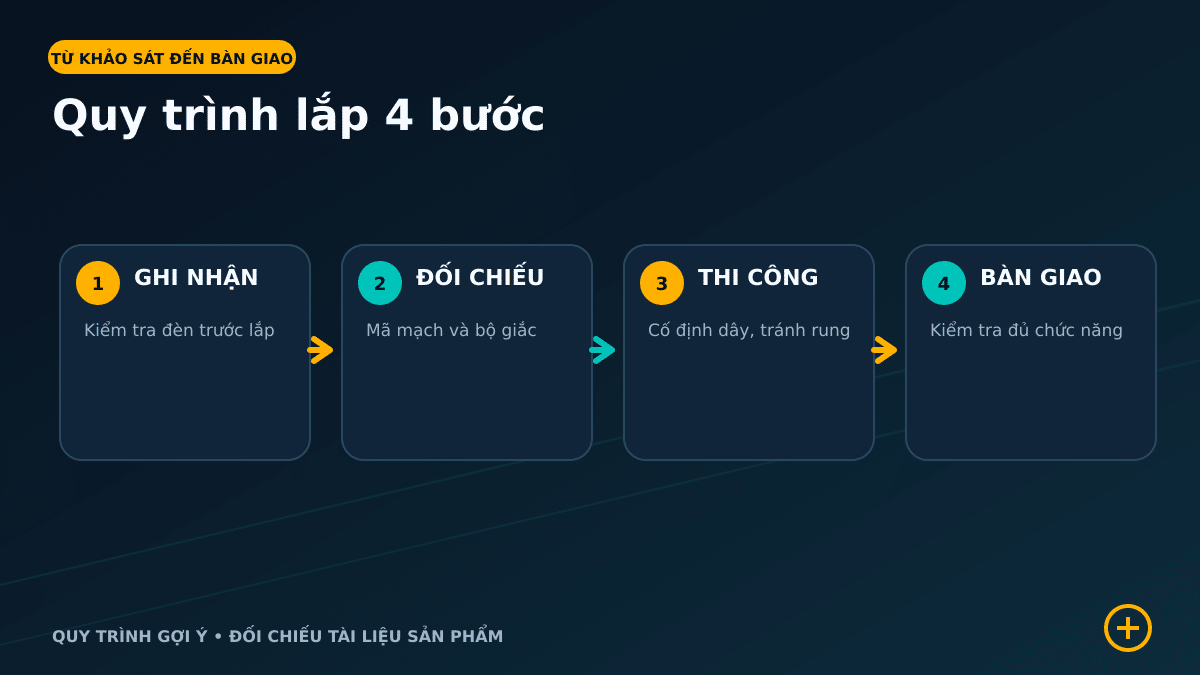 Quy trình bốn bước lắp mạch chuyển xi nhan Limo Green